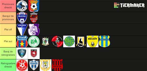 casa pariurilor prediction|LIGA 2 CASA PARIURILOR .